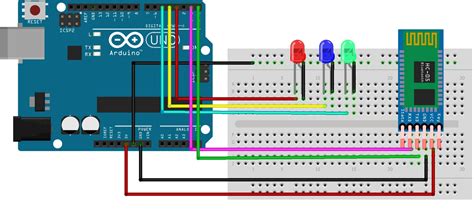 Arduino and HC.